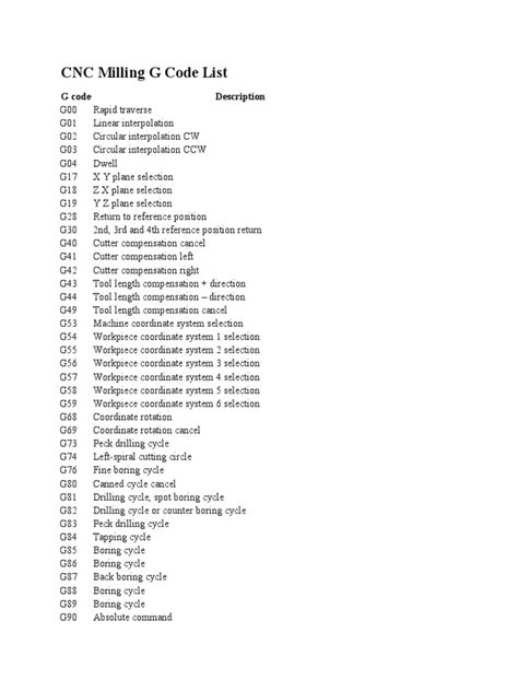 cnc machine overview pdf|cnc machine codes list PDF.